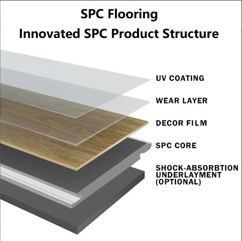 All-Rounder SPC Flooring | Waterproof, Formaldehyde-Free & Heating Friendly e86db3880aa60f919bfb4860eb9536fe